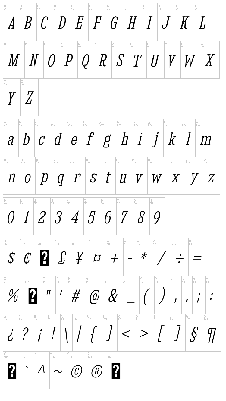 Kingsbridge font map